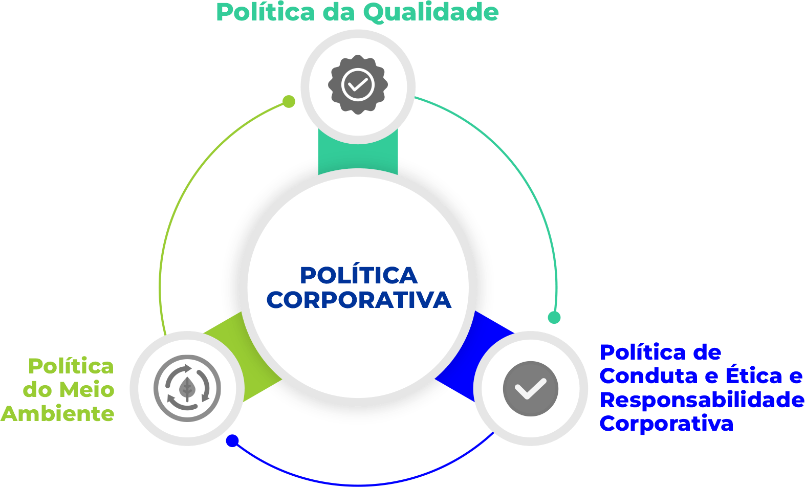 Conthec_Politica-Corporativa
